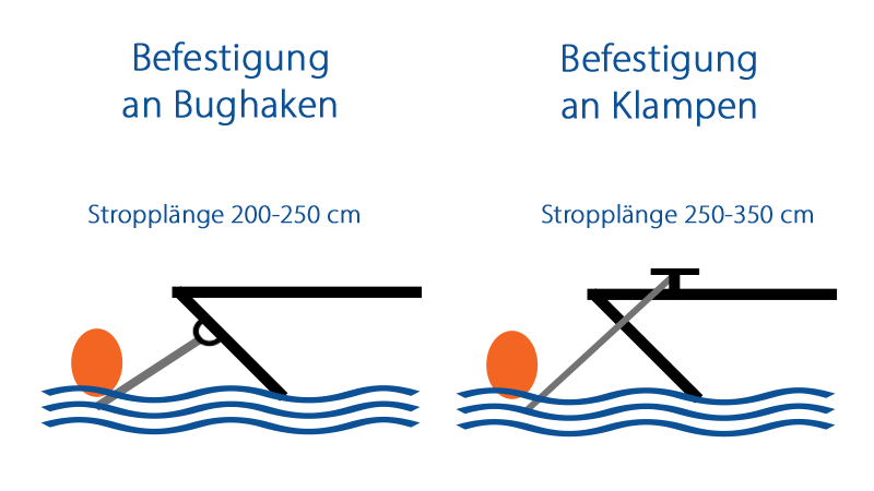 Stropplänge